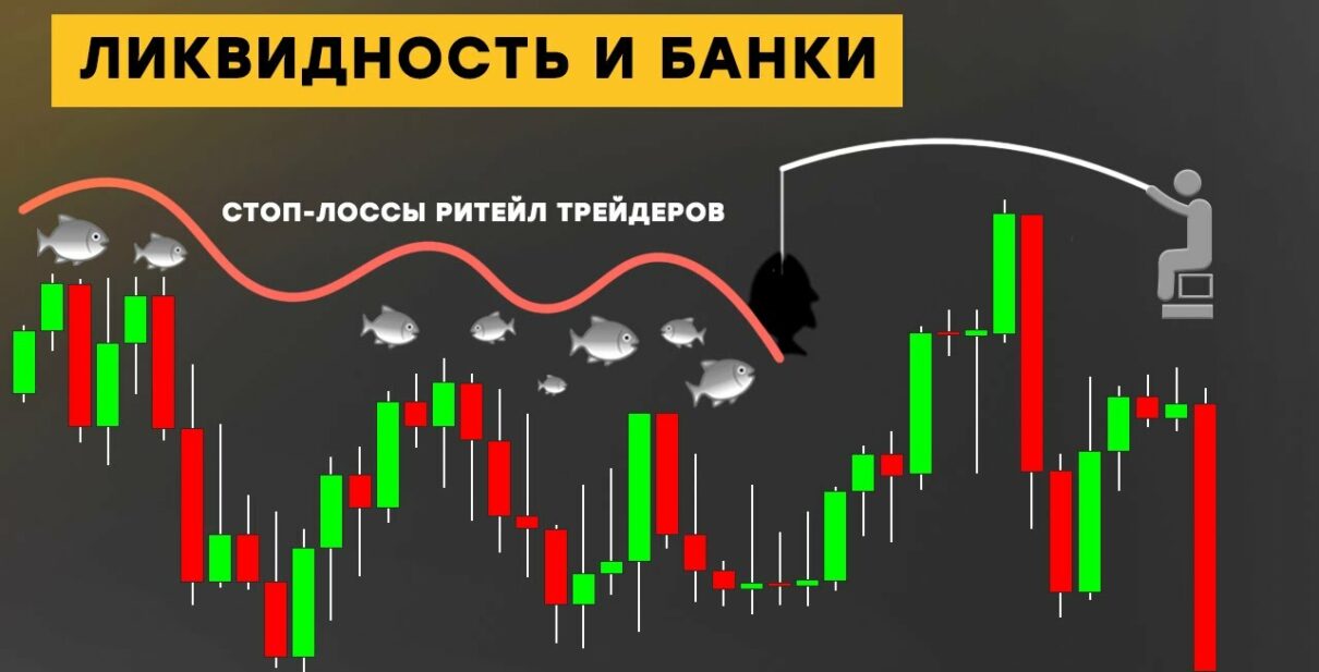 Ликвидность в трейдинге простыми словами