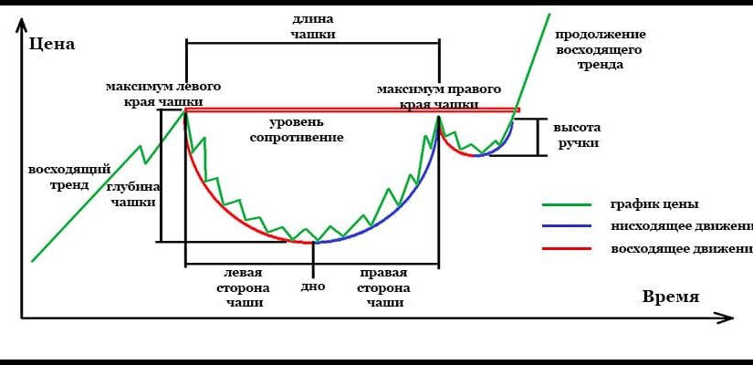 Чашка с ручкой в трейдинге