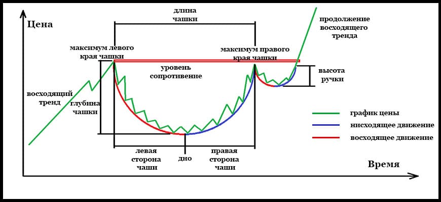 Чашка с ручкой в трейдинге