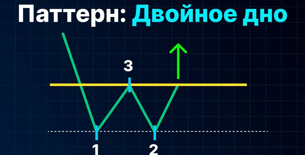 Двойное дно в трейдинге