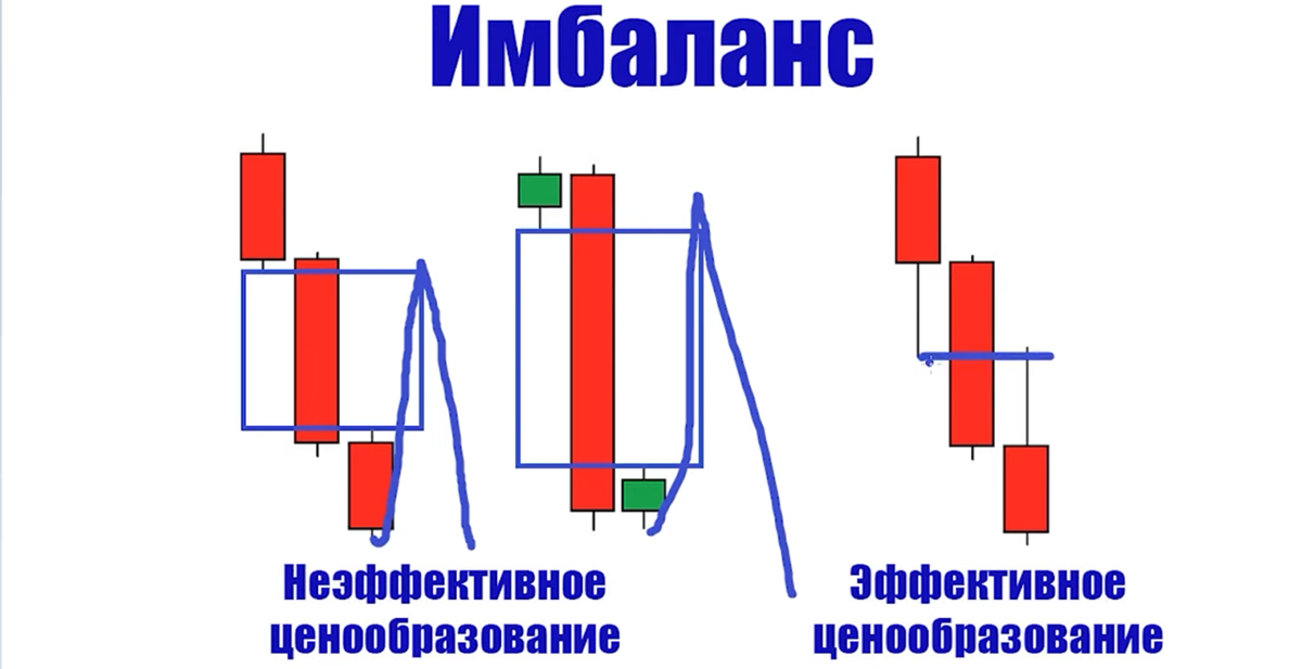 Имбаланс в трейдинге криптовалют: что это такое и как его использовать