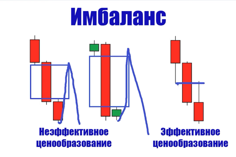 Имбаланс в трейдинге криптовалют: что это такое и как его использовать