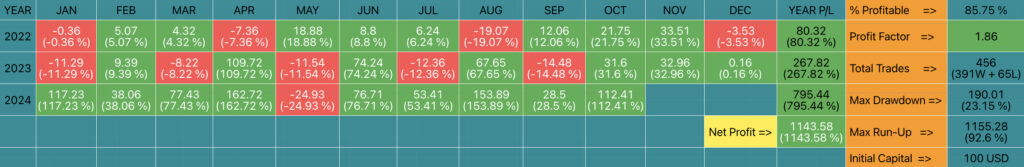 Обзор стратегии криптоторговли для TradingView