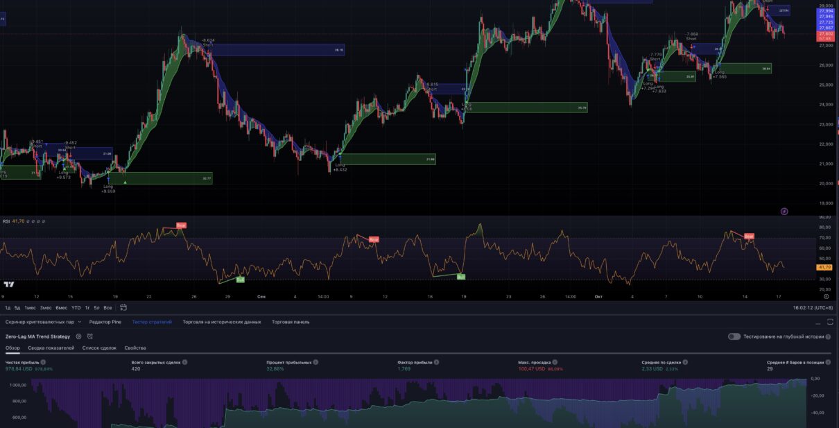 Индикатор и стратегия для TradingView