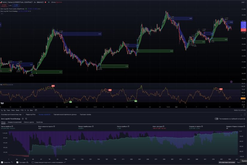 Индикатор и стратегия для TradingView