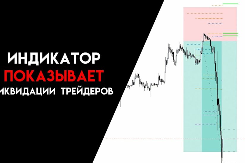 индикатор ликвидаций tradingview