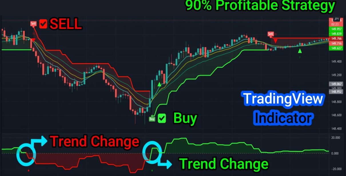 Индикаторы для трейдинга на TradingView