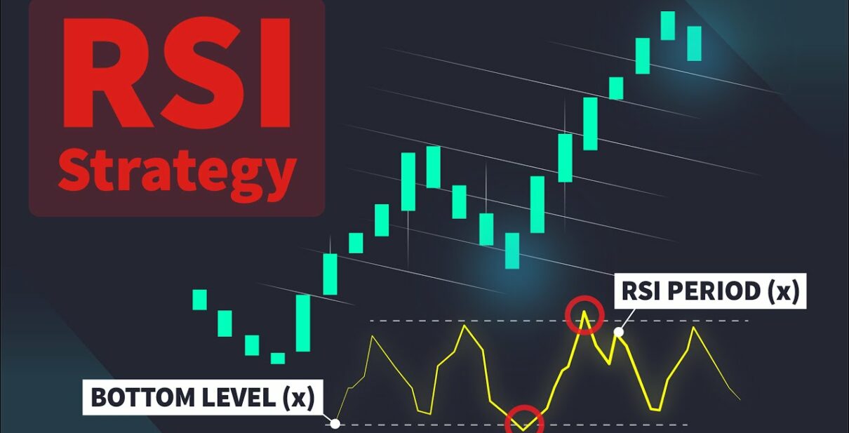 Индикатор RSI