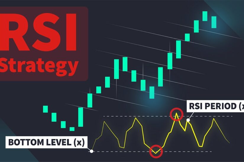 Индикатор RSI