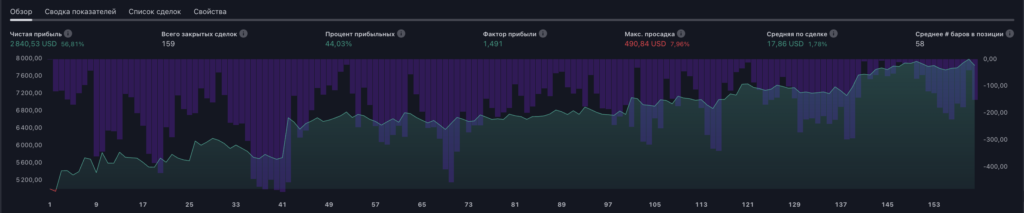 Стратегия крипто трейдинга для TradingView