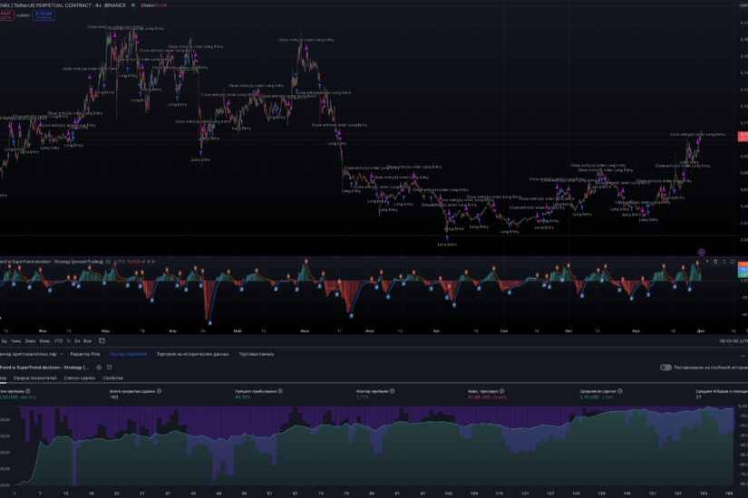 стратегия супертренд