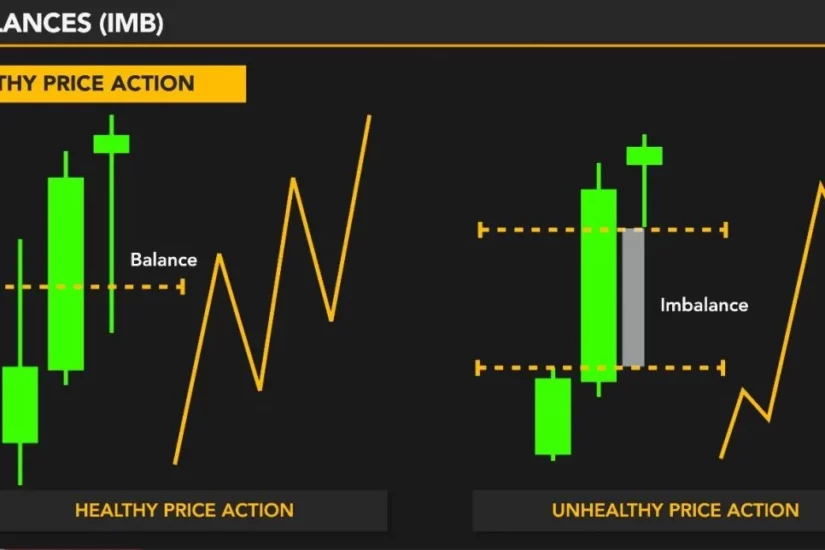 Имбаланс в трейдинге