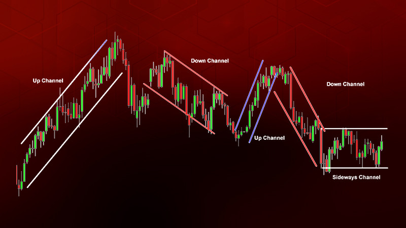 Каналы в трейдинге