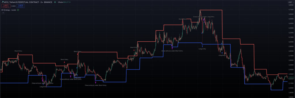 tradingview торговые стратегии