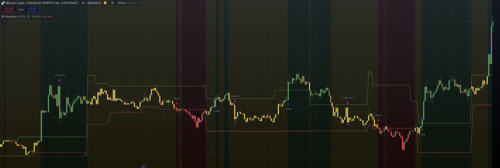 лучшая стратегия tradingview